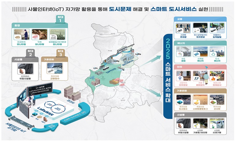 경산시, IoT 전용망 구축 통해 도시문제 해결… 스마트 도시서비스 실현